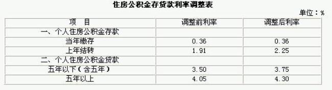 公积金提取公式