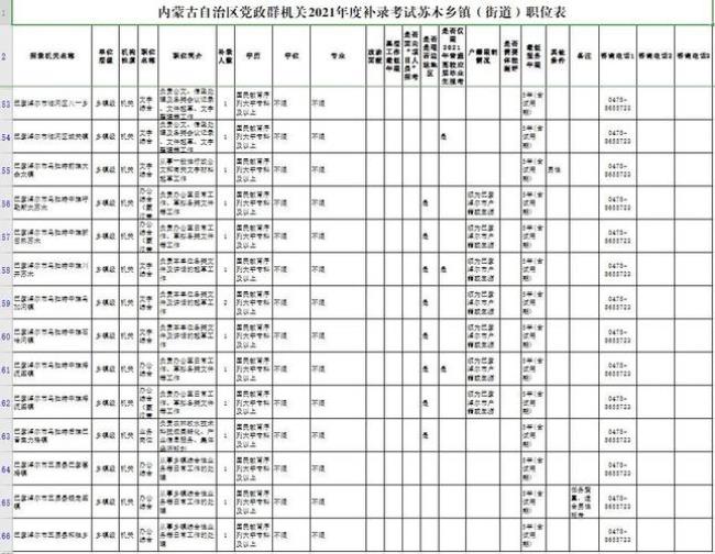 公务员目录是什么