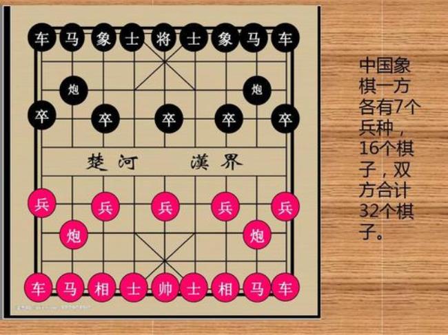 象棋口诀全套