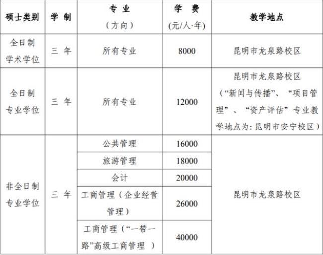 云南财经大学会计专业好就业吗