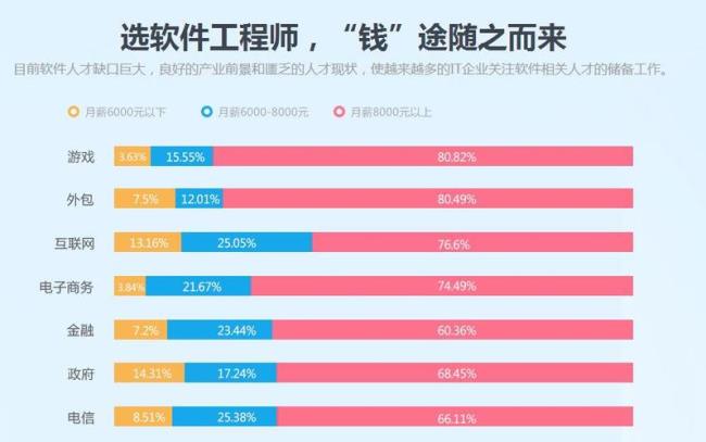 IT行业专业知识技能