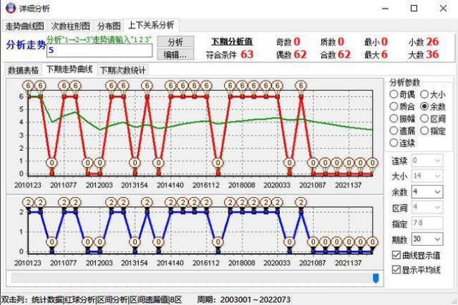 平均遗漏是什么意思