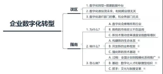 儿童数字化的认识和观点