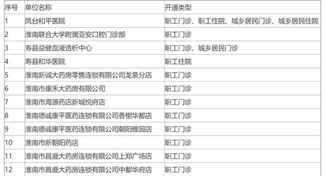 淮南市医保有几个档