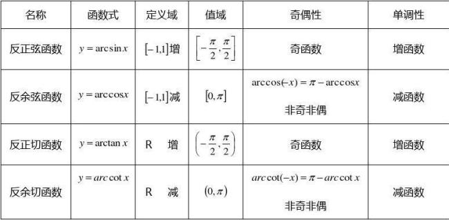 反函数又叫什么