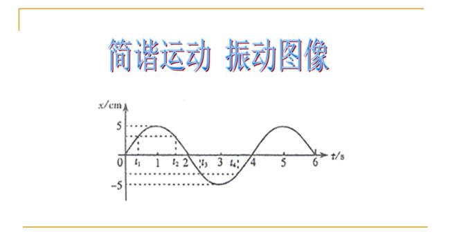 为什么简谐运动是匀变速运动