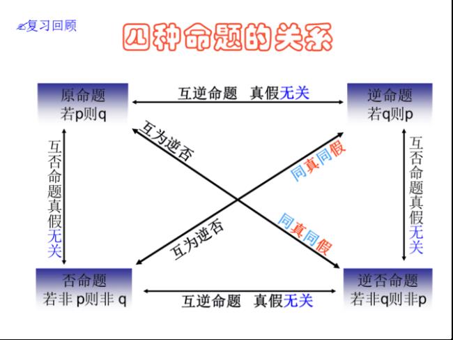 必要前提和必要条件的区别