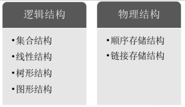 堆是线性结构吗