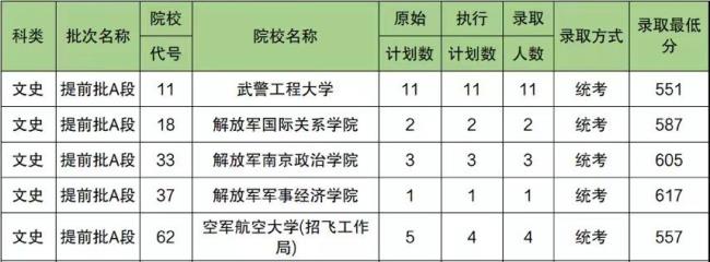 高考200分能当兵吗