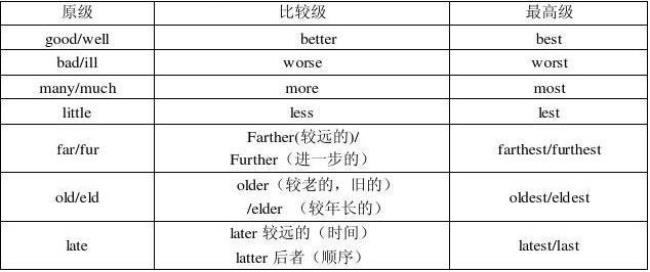 几点几分的英语用法