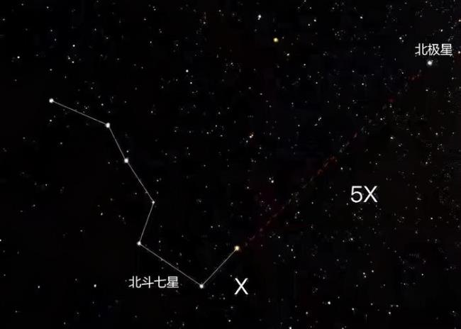 北斗星为什么绕紫微星旋转