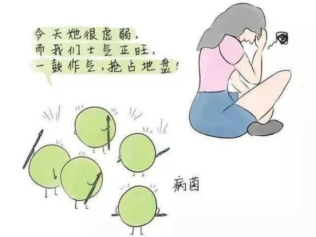 阴道炎反复是怎么回事