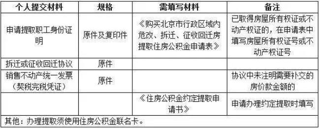 北京退休后取公积金需要什么