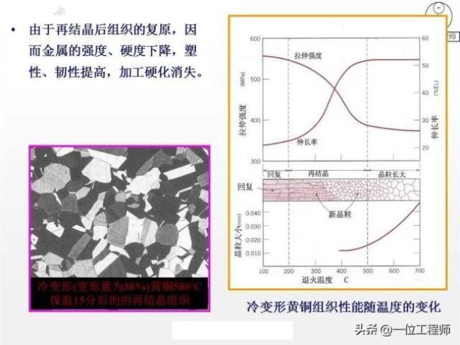 冷变形金属的再结晶处理