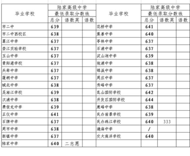 江苏昆山的高中有哪些