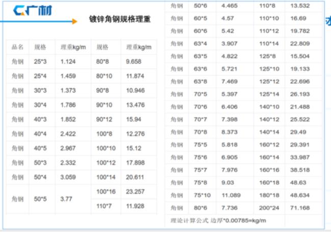 50等边角钢的理论重量表