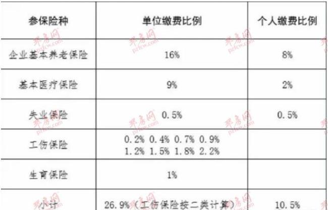 2022年社保缴费基数是什么