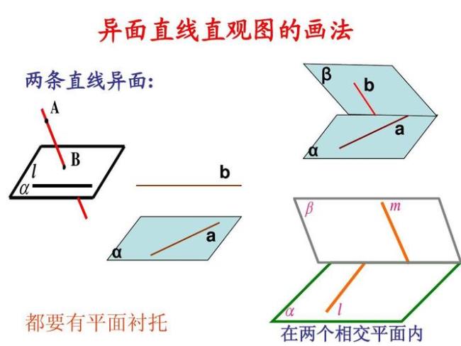 两异面直线所成的角的范围是