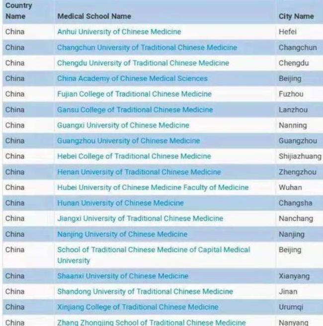 世界上最好的医科大学是哪一所