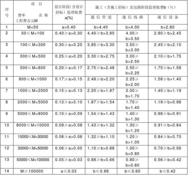 钢结构监理费取费标准一览表