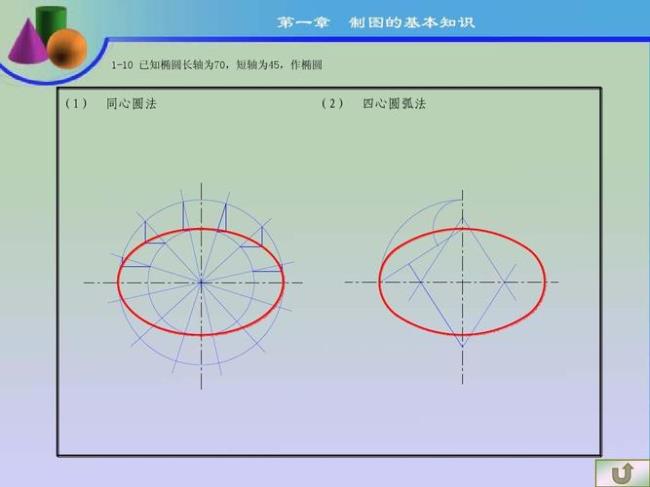 椭圆的四心圆画法的原理是什么