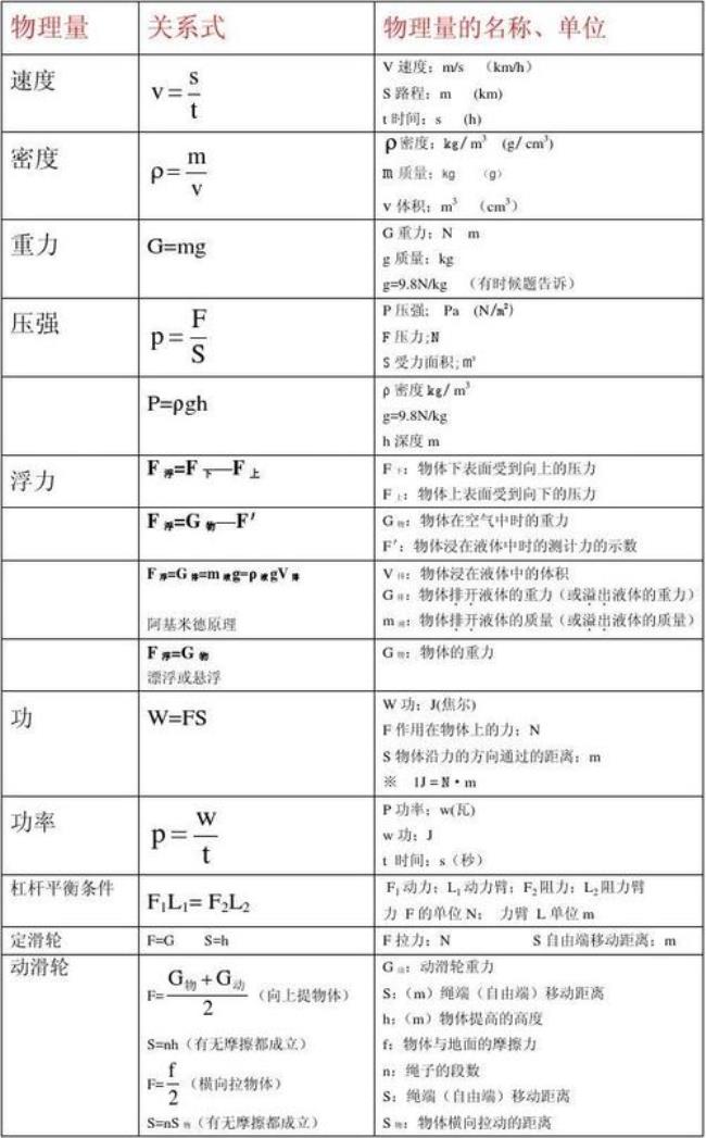 物理初中所有公式及其变式