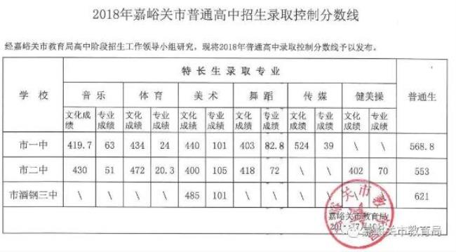 甘肃省中考总分是多少