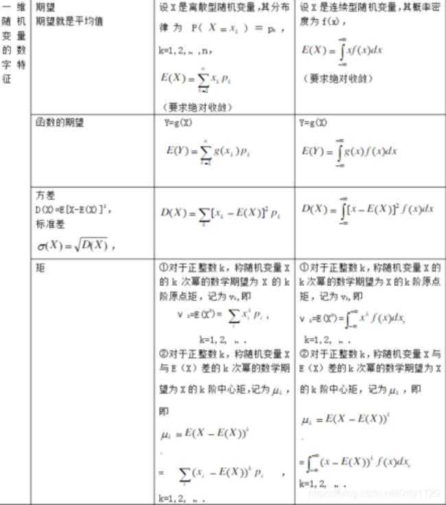 概率的加法公式和乘法公式