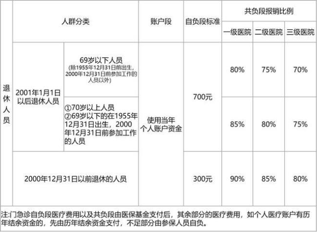 浙江2023医保缴费时间