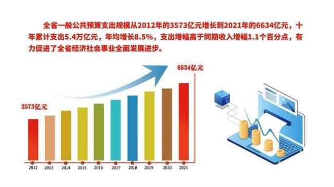 农村文化建设财政资金来源