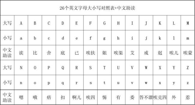 l排26个字母的第几个