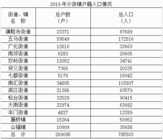 户籍人口与常住人口有什么区别