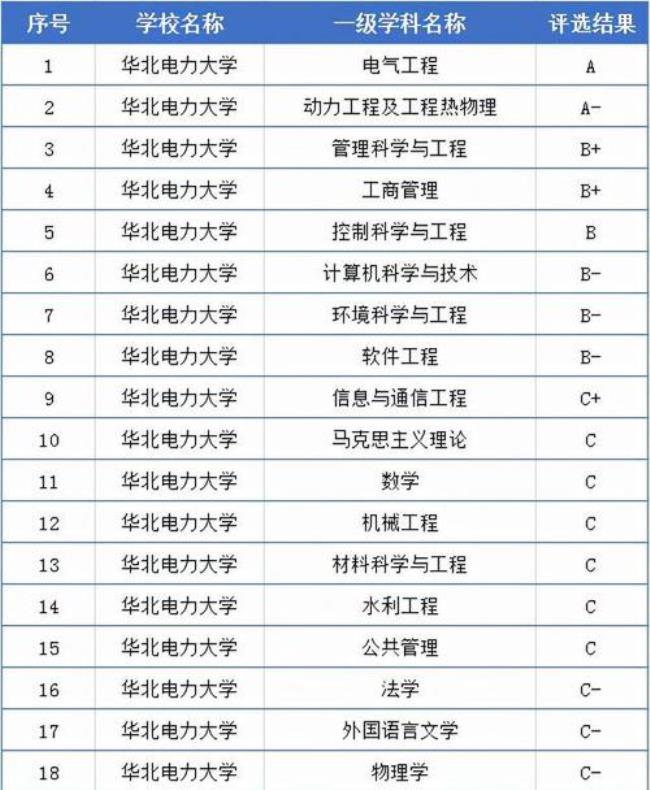 材料专业就业最好的国企