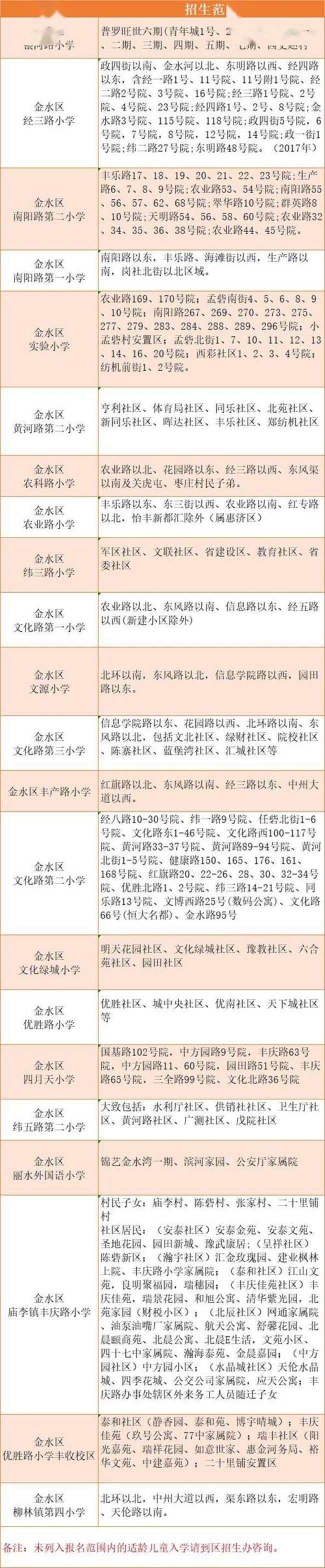 郑州市58中学划片范围