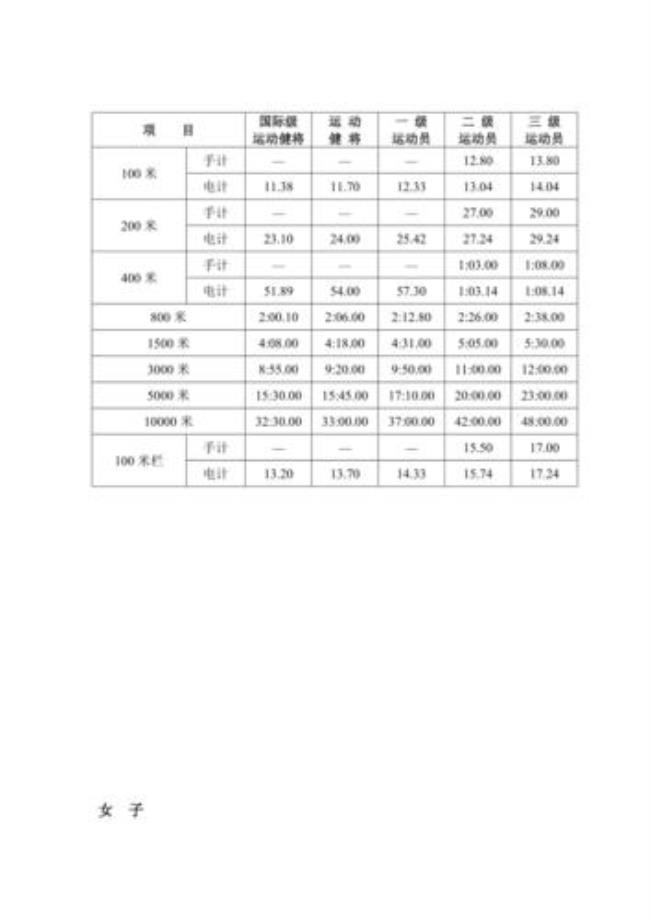 一级运动员跳远标准