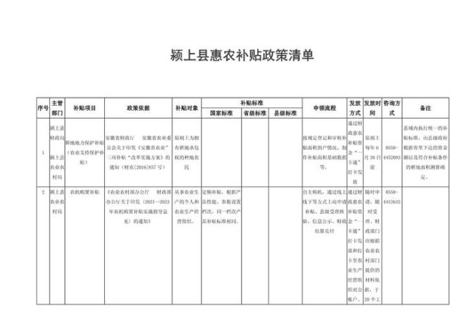 惠农补贴查询怎么查