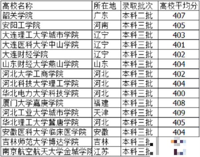 312理科能上什么大学