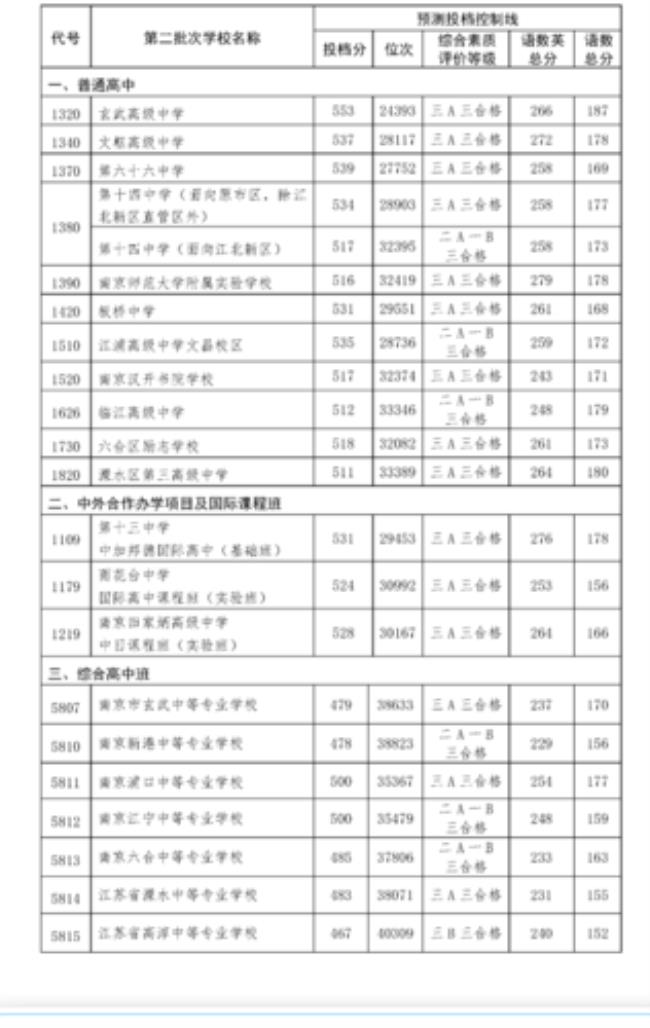 襄阳中考420分能报哪个学校