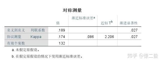 2×2表和四格表有什么区别