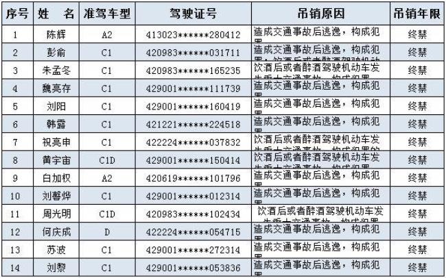 公安网吊销驾驶证还能不能恢复