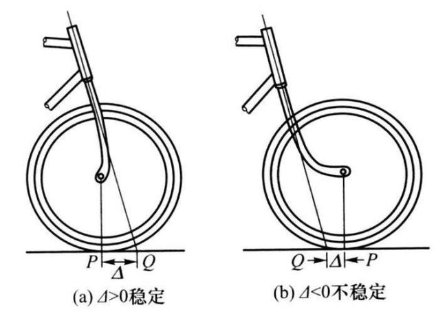 自行车工作原理是什么