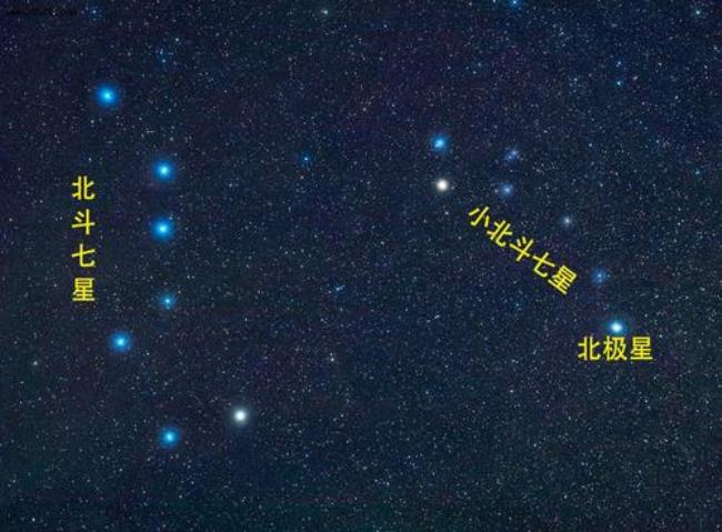 如何找北极星