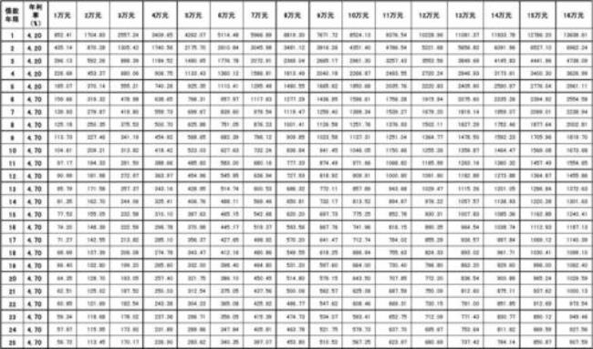 公积金等额本金计算公式