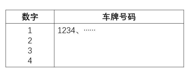 3388四个数字是什么意思_