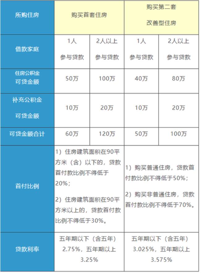 上海公积金第二次会自动发起么