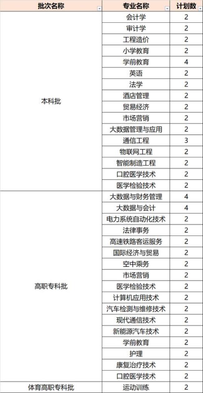 新疆大学经管院都有什么专业