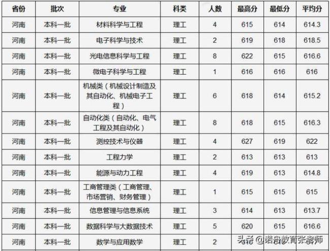 中国计量大学什么时候升一本的