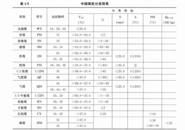 哪个是易燃性燃烧级别