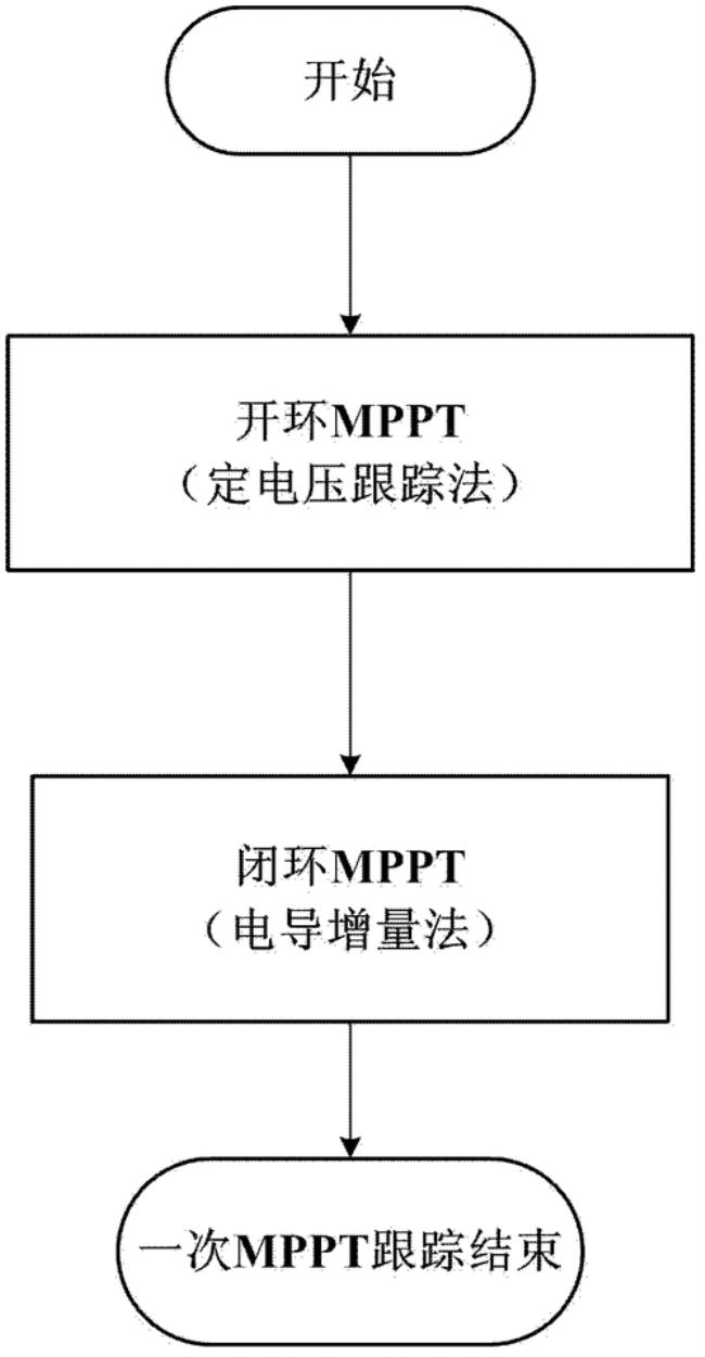 开环和闭环的区别是什么