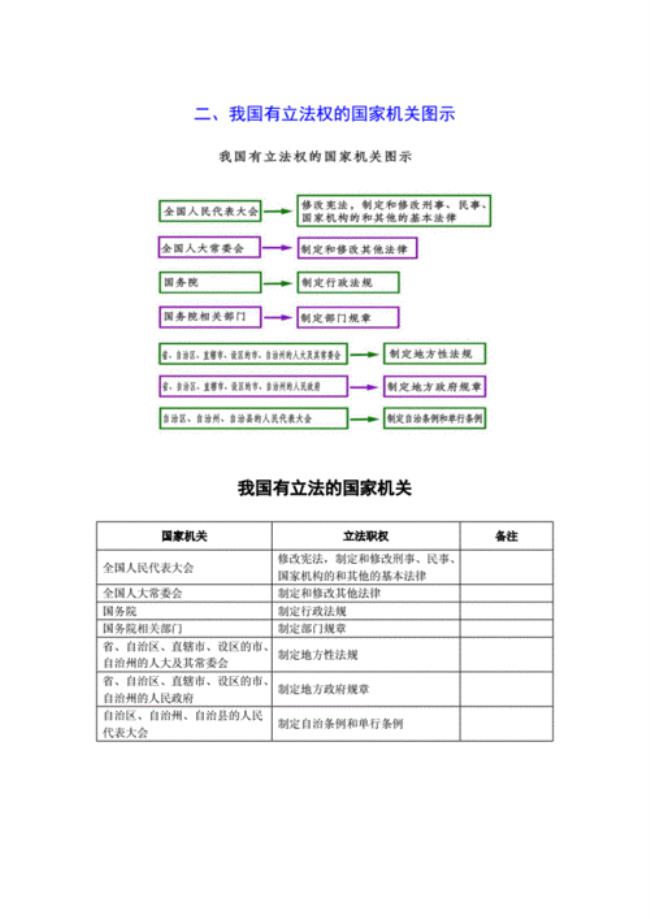 为什么立法机关不一定有立法权